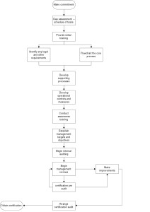 Quality Process Diagram